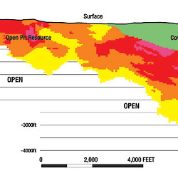 Pebble Deposit Cross Section - In the Pebble deposit (as currently known), mineralization extends to depths of up to 6,000 feet.